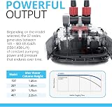 Fluval 407 External Filter for Aquariums – eTEC Efficient Technology view 3