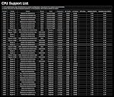 ASRock B650M-HDV M.2 AMD B650 AM5 Micro ATX DDR5 2.5G LAN PCIe 4.0 Motherboard view 4