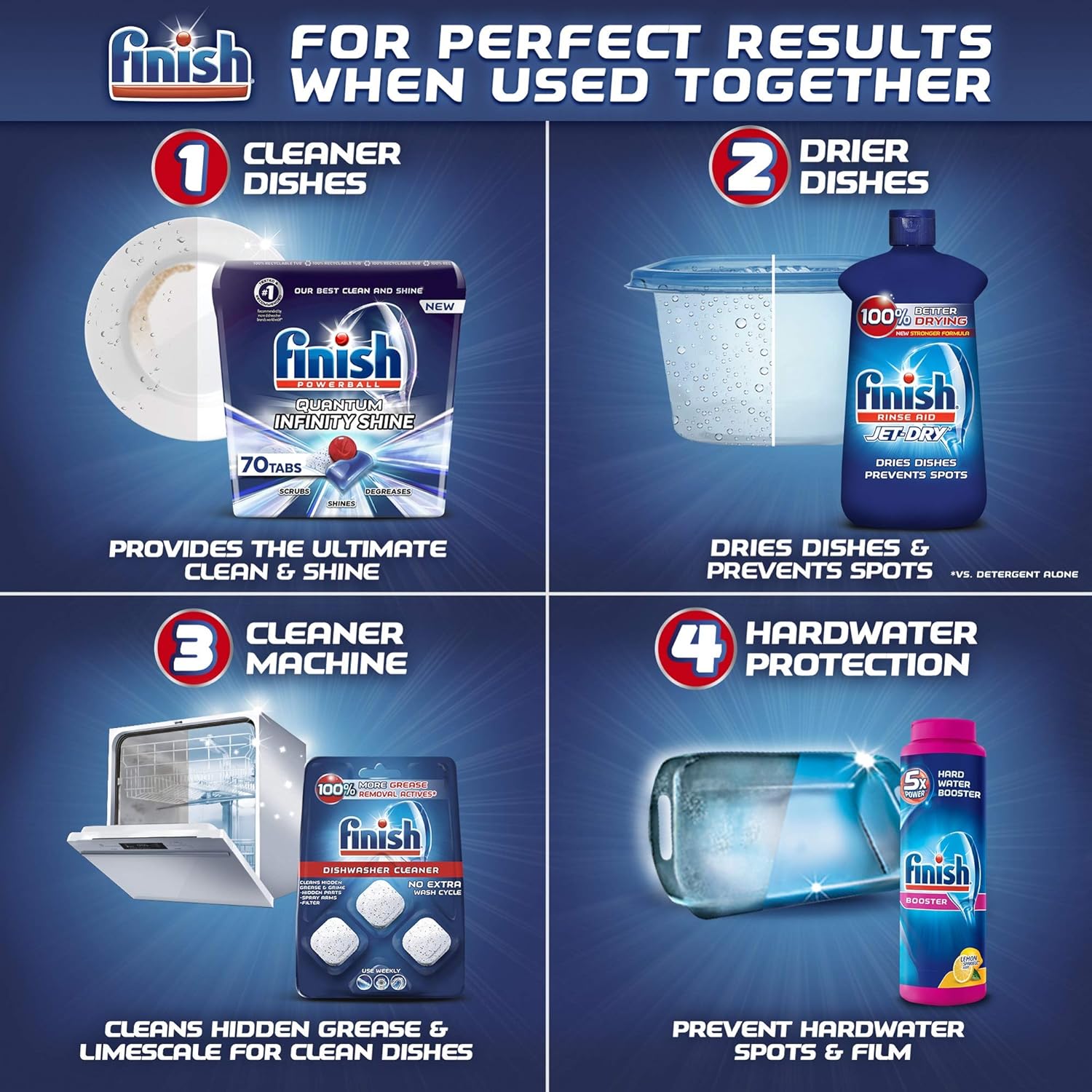 Finish Quantum Infinity Shine - 70 Count - Dishwasher Detergent - Powerball - Our Best Ever Clean and Shine - Dishwashing Tablets - Dish Tabs: Health & Personal Care