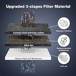 Joypur 1G Gravity-fed Water Filter System