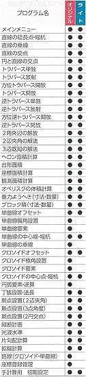 Amazon Co Jp Hibiscus Survey Calculator 5800 Original Version Program Functions Calculator Portable Surveying Tool Diy Tools Garden