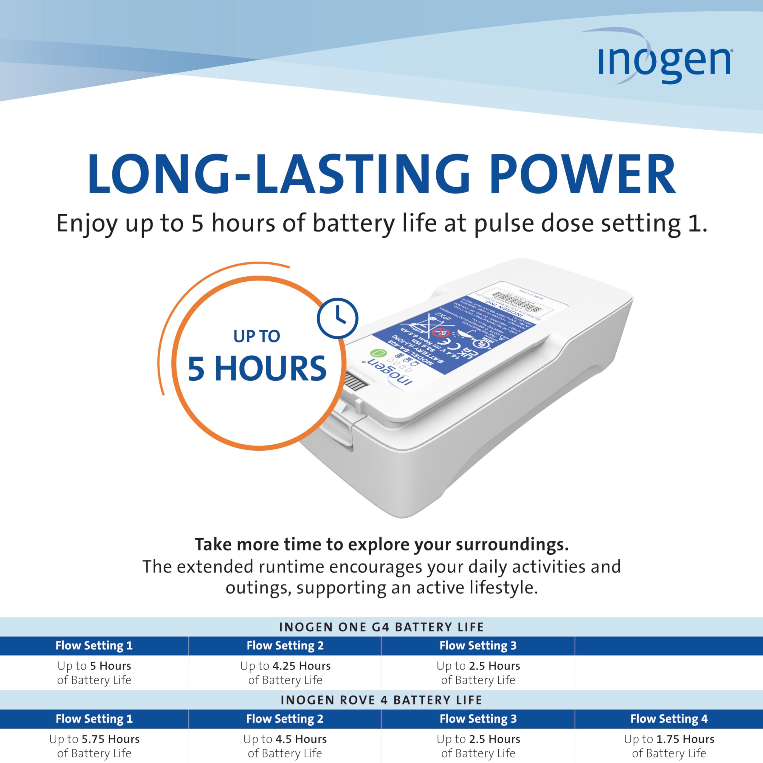 Inogen Extended (8-Cell) Battery - Replacement Battery - for The Inogen One G4/Inogen Rove 4-1.1 lb. - 5.91 x 2.68 x 1.34 in.
