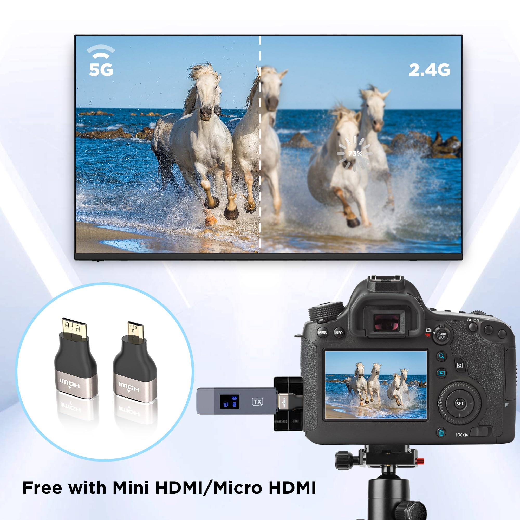 2025 Upgraded Wireless HDMI Transmitter and Receiver, 4K Decode 1080P@60Hz Ultra HD Video Output, LED Display, Plug&Play 5G+2.4G for Video and Audio to Monitor from PC/Projector/TV Box