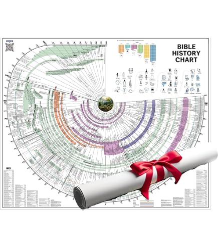 Amazing Bible Timeline Amazing Bible Timeline With World History