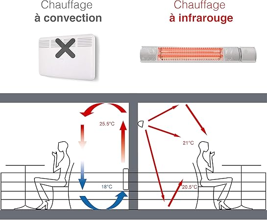 GREADEN - Calefactor de pared halógena Uranus 2000 W ...