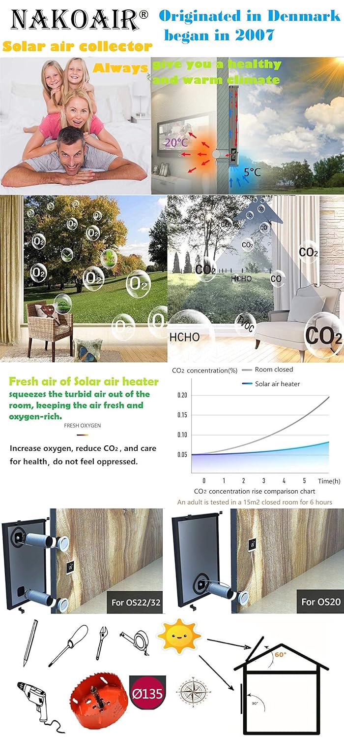 Elektrisch Solar Luftwarmwasserbereiter Conditioner Zustand