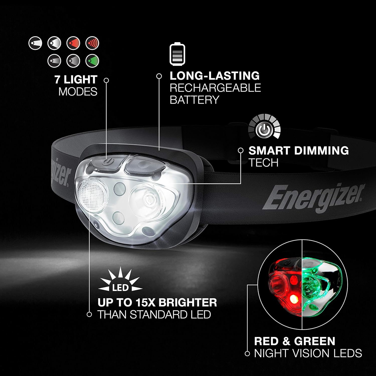 Energizer Rechargeable LED Headlamp, IPX4 Water Resistant, High-Powered Bright LED, Multiple Light Modes, Best Headlight for Camping, Running, Outdoors, Emergency Light, USB Included, Black: Sports & Outdoors