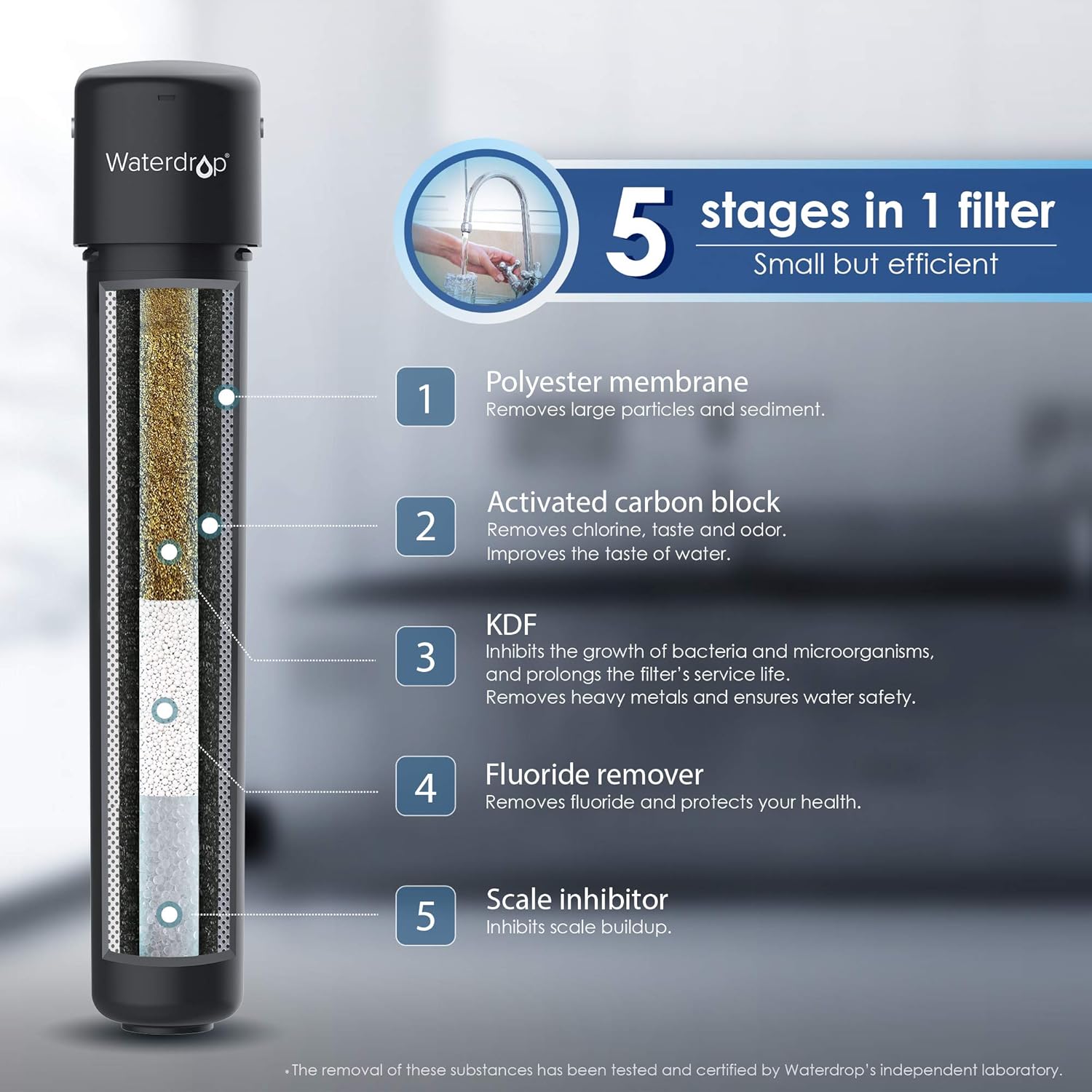 Waterdrop 17UA Under Sink Water Filter System, Main Faucet Under Counter Water Filtration System, Removes 99% Lead, Fluoride, Chlorine, Bad Taste & Odor, 3 Years Ultra Long Lifetime, USA Tech, 0.5μm - - 