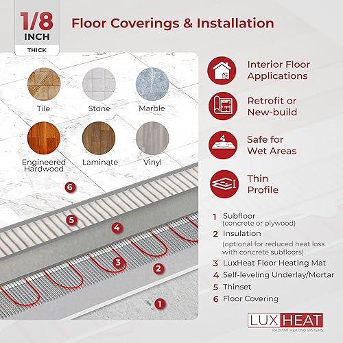 LuxHeat 180 Sqft Mat Kit (240v) Electric Radiant Floor heating