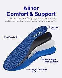 Walkhero Arch Support Inserts for Plantar Fasciitis