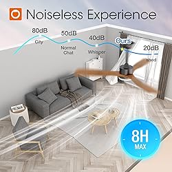 addlon 52 inch Ceiling Fans with Lights and Remote