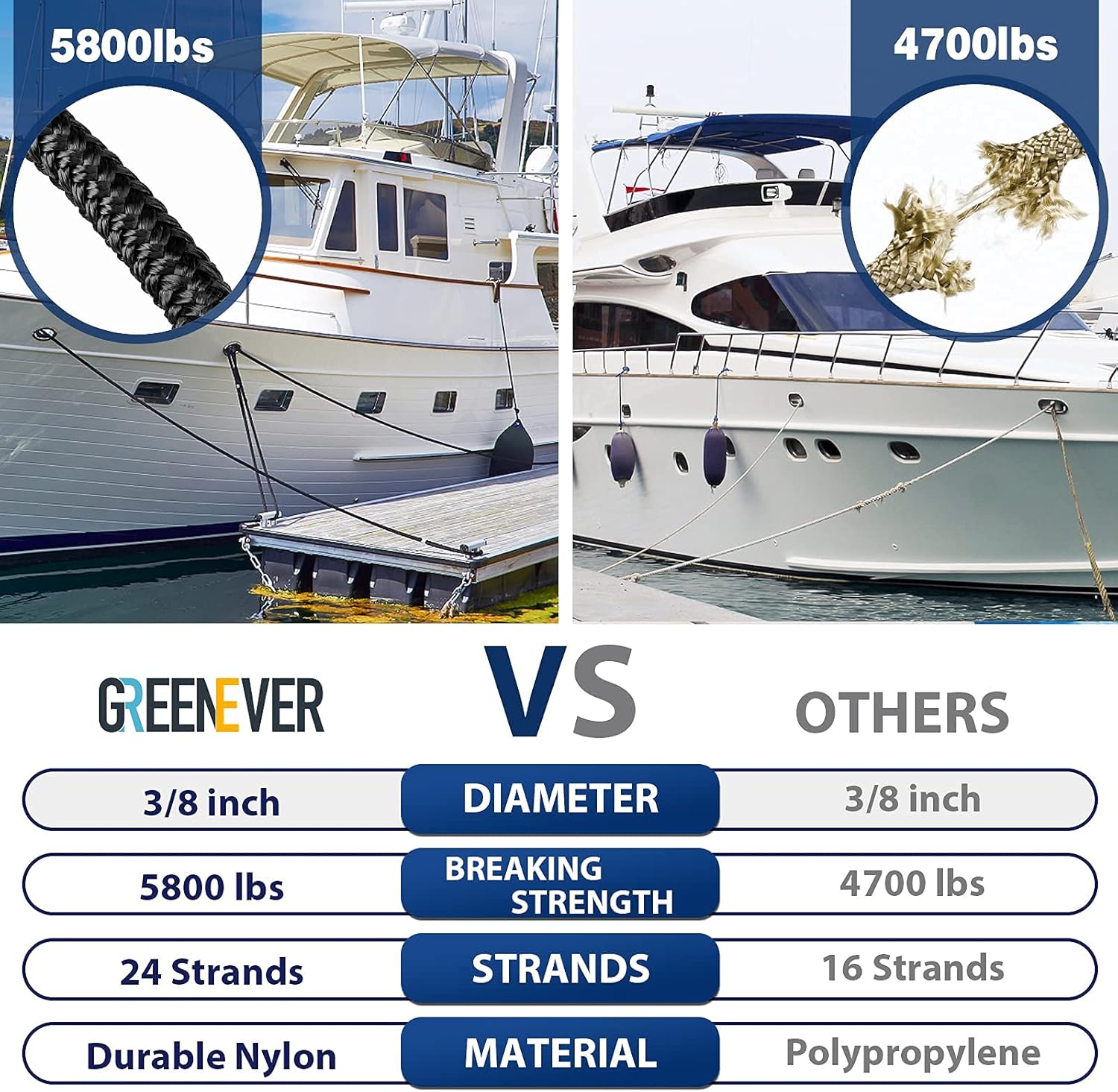 Dock Lines & Ropes Boat Accessories - 3/8" x 15' Double Braided Nylon Dock Lines with 12” Loop, Excellent 5800 lbs Breaking Strength Marine Rope for Kayak Pontoon Boats up to 30ft, Boating Gifts: Automotive