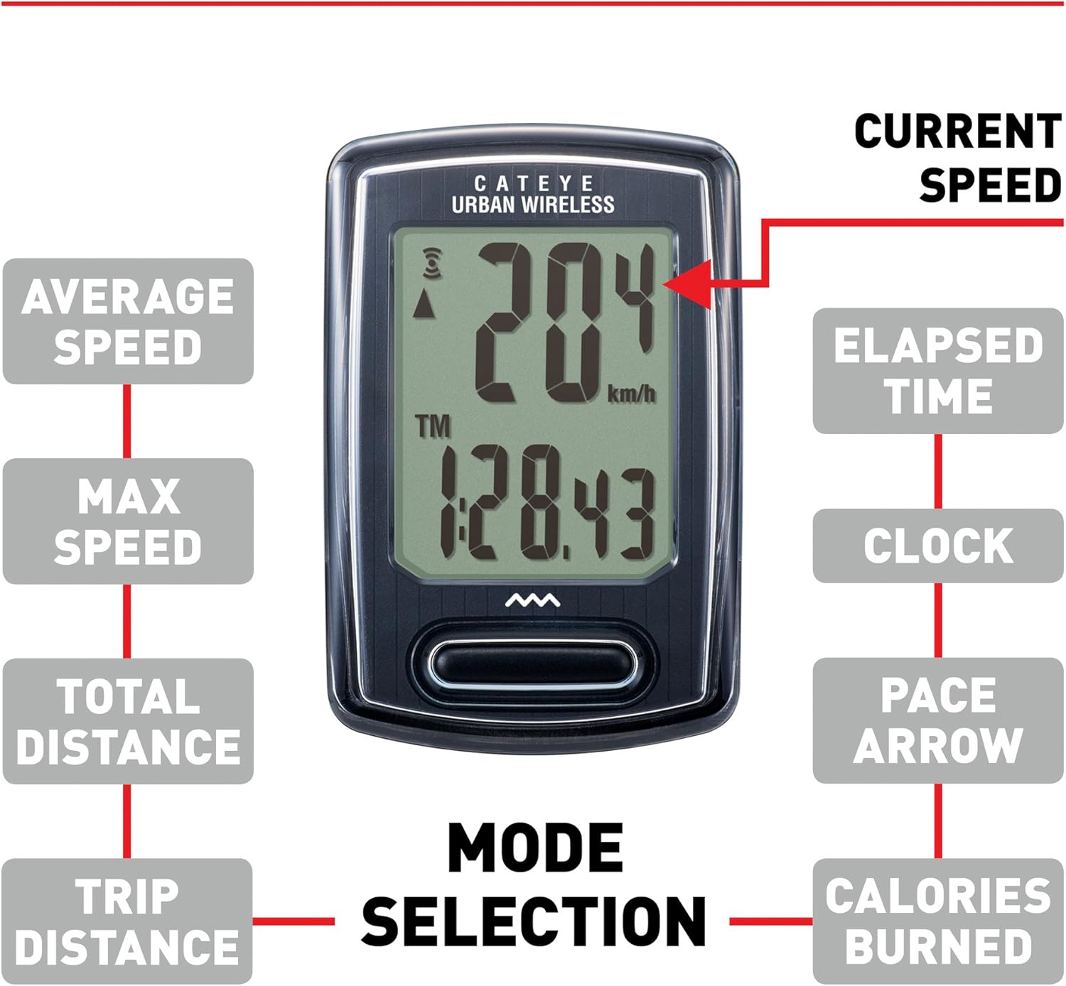 cateye urban wireless bike computer