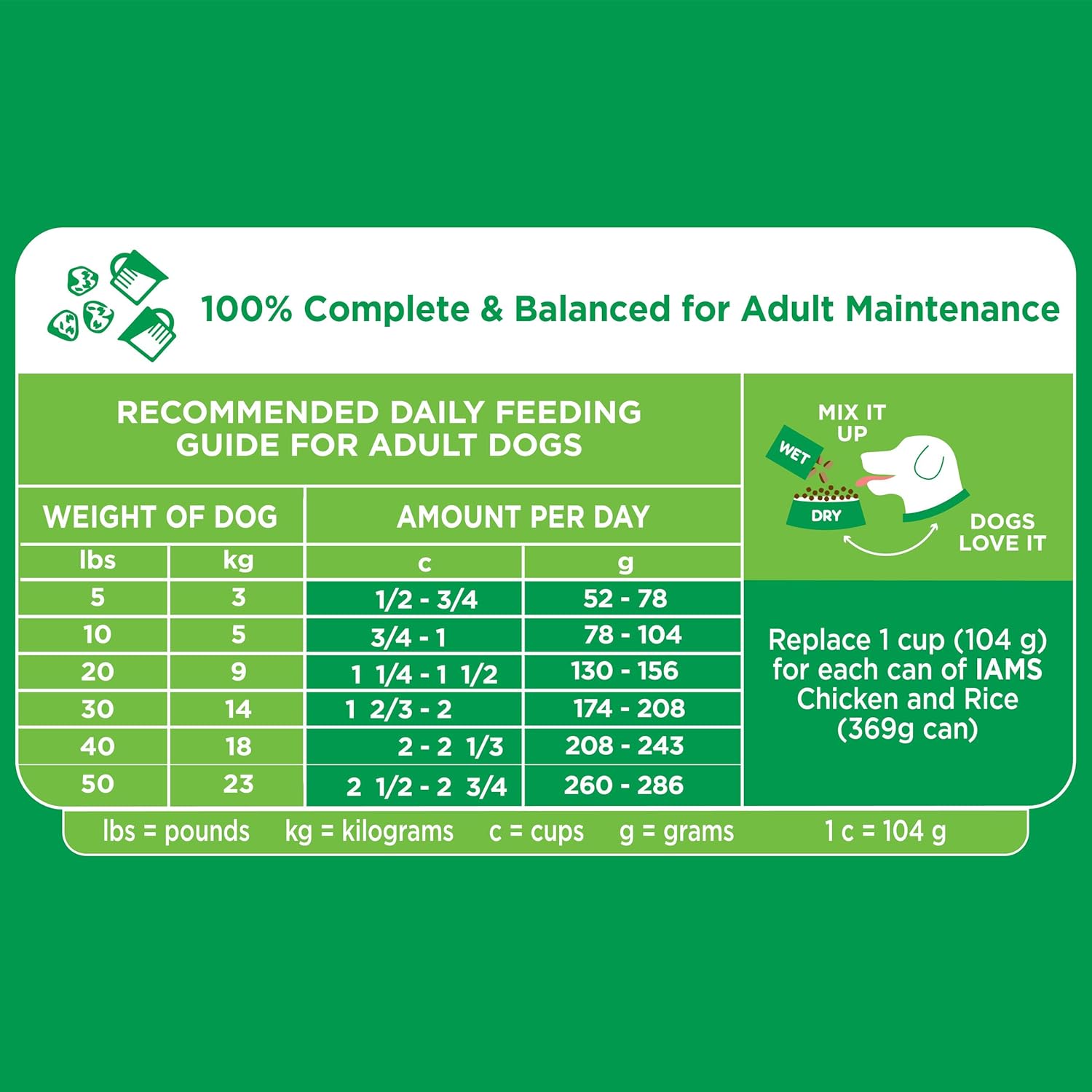 IAMS PROACTIVE HEALTH Adult Minichunks Small Kibble High Protein Dry Dog Food with Real Chicken, 30 lb. Bag: Pet Supplies