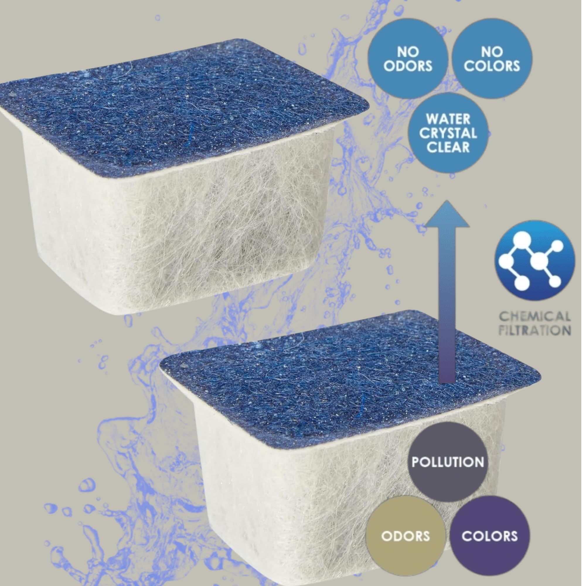 Love Aquatics Duo Pack Ciano Water Clear and Protection Duo Pack for Aquarium, Removes Colours and Odours, Crystal Clear Water, Algae Prevention, for Ciano Emotions Pro Fish Tanks and Filters