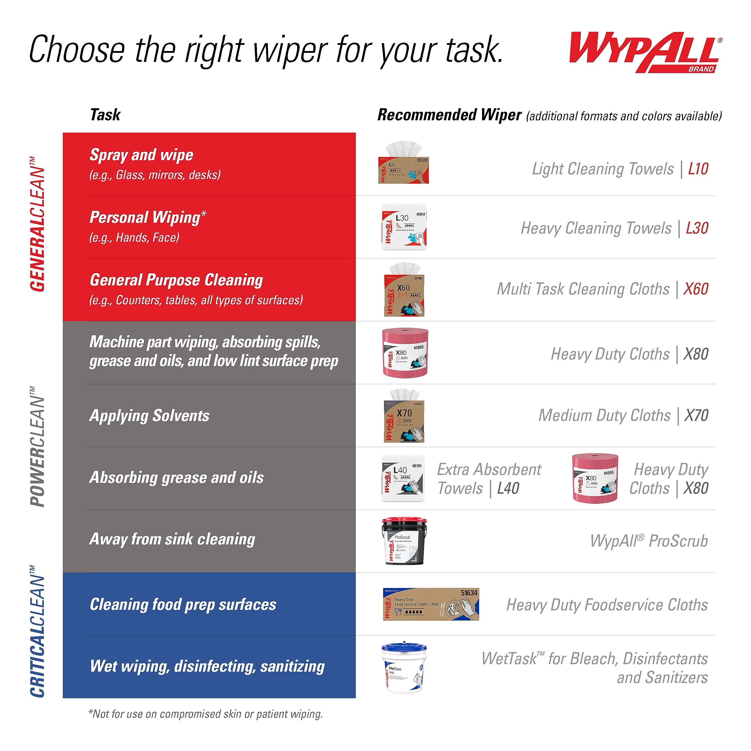 Wypall PowerClean X70 Cloths Medium Duty Wipes (41455), Pop-Up Box, Long Lasting Towels, White (10 Packs of 96 Sheets, 960 Sheet Total)