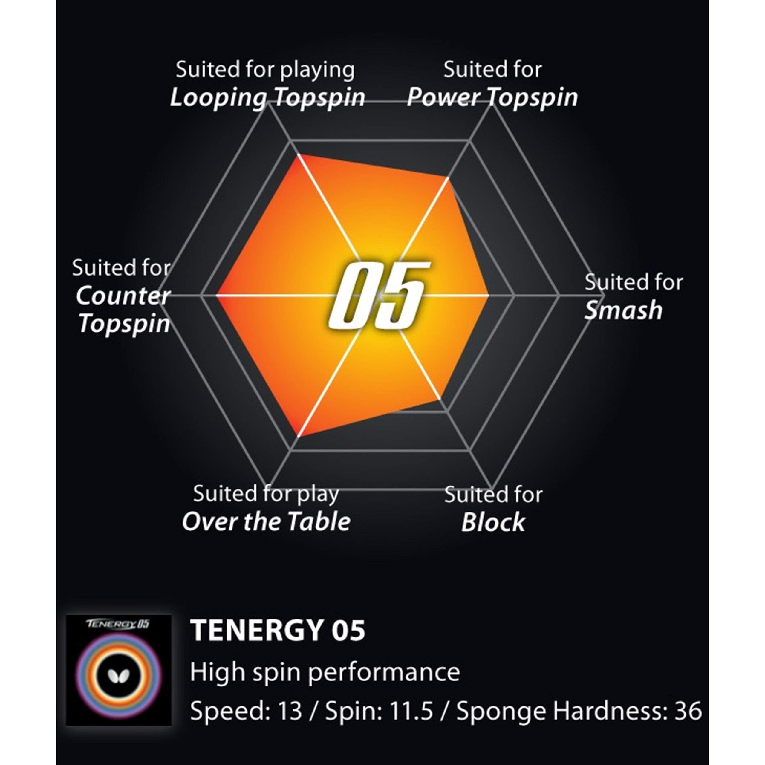 Butterfly Tenergy 05 Table Tennis Rubber Butterfly Table Tennis