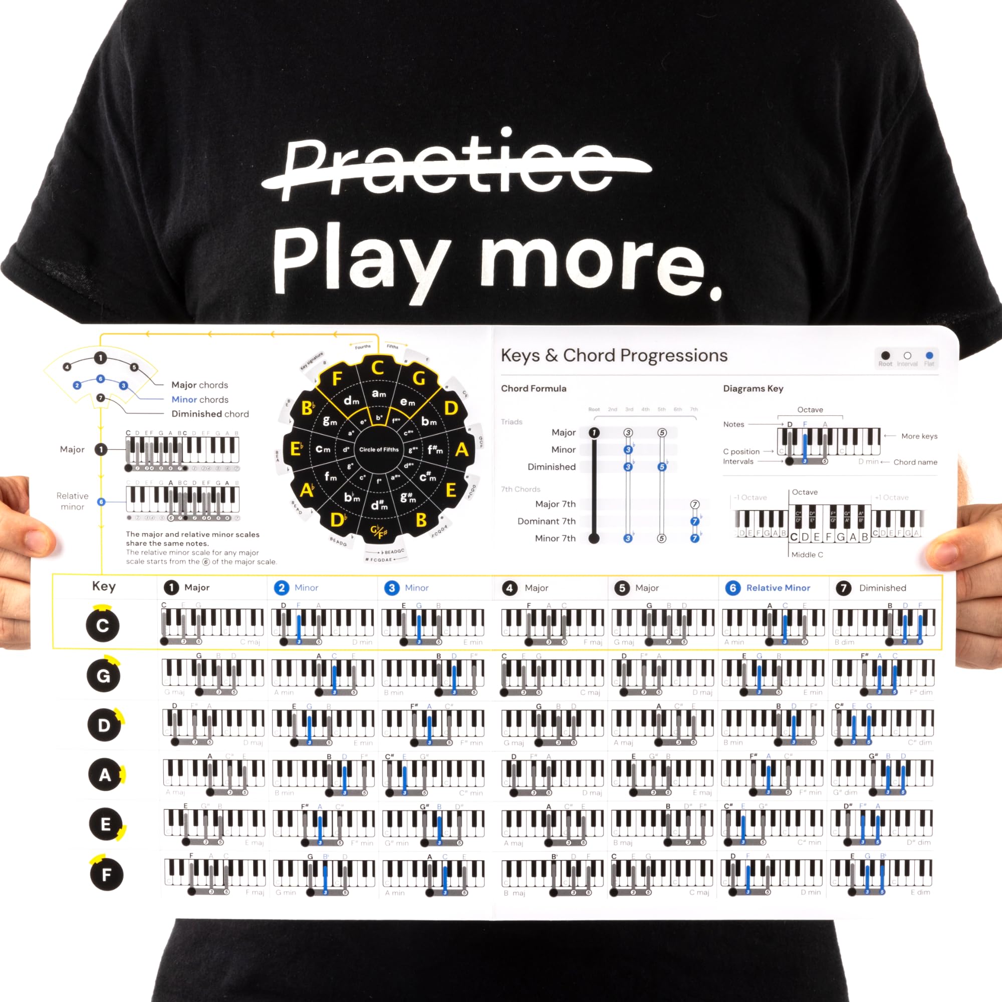 Piano Chord Chart - Laminated Card Cheat Sheet - Music Learning Tool - Fits In Your Music Folder - Large Diagrams To Learn Piano Chords & Keys, For Beginner and Intermediate Players