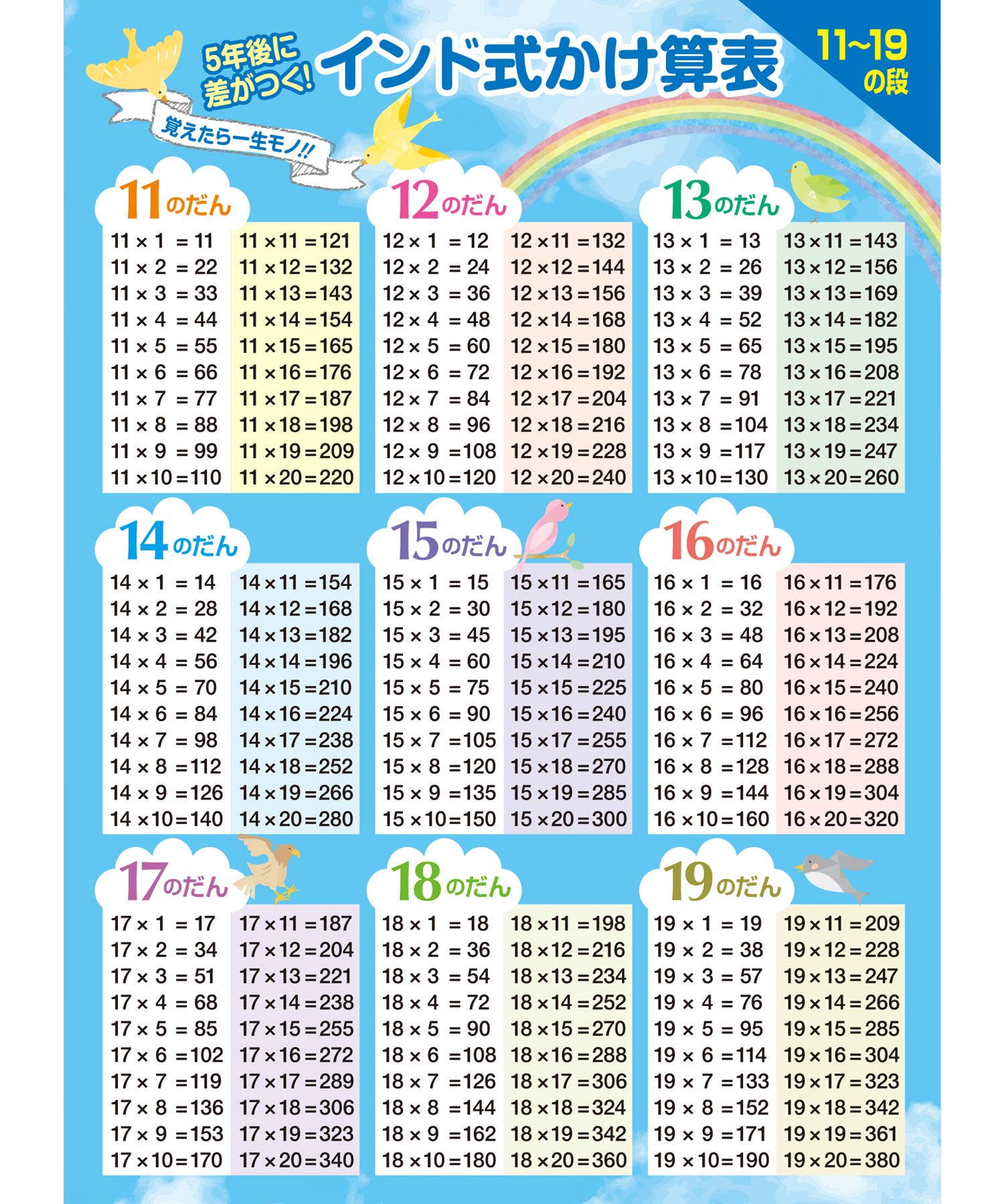 お風呂の学校 インド式かけ算表 11〜19の段 お風呂ポスター 日本製（青空デザイン） 算数 知育 学習 九九表 A2サイズ商品画像
