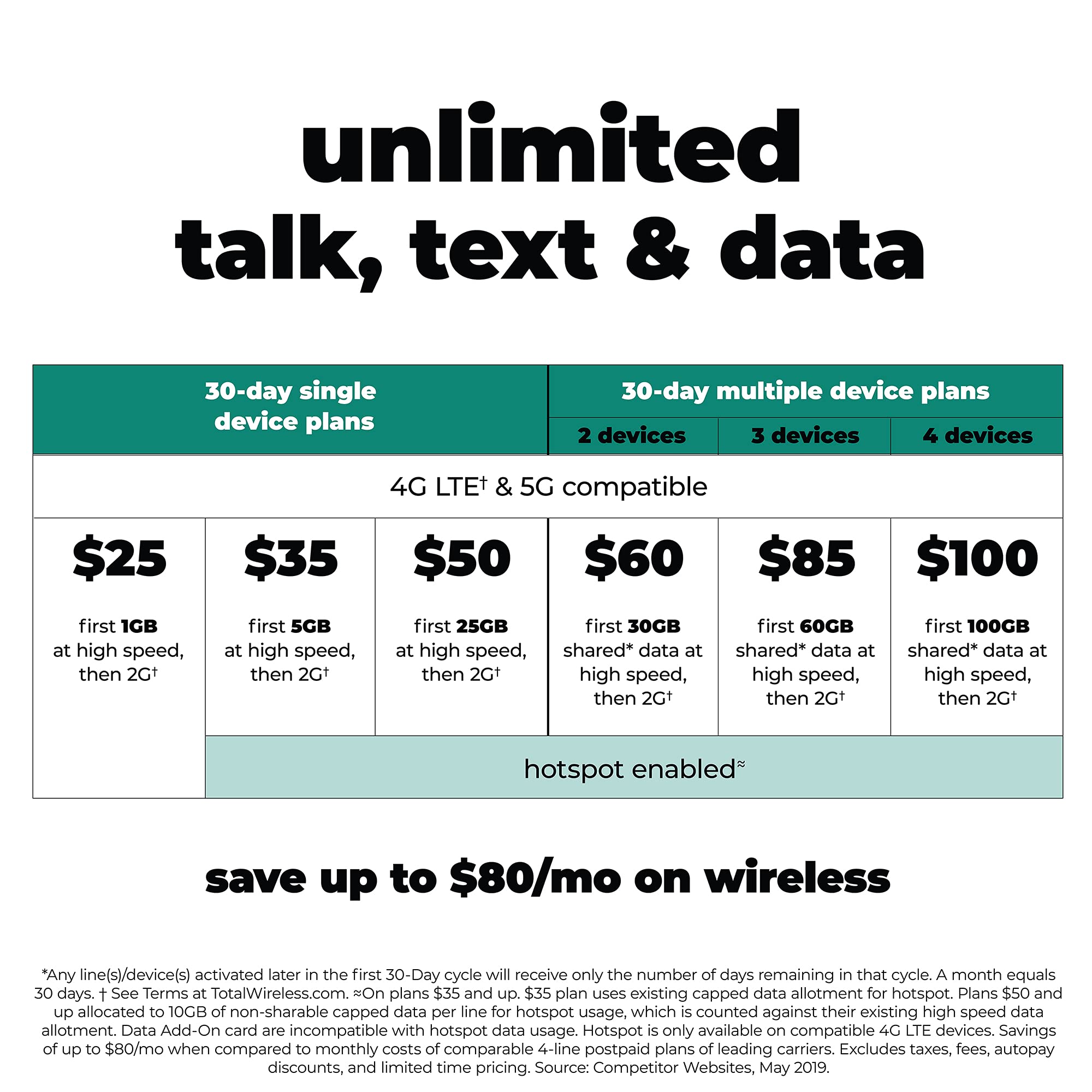 Total Wireless $25 Unlimited Talk,Text,Data(1GB High–Speed)[Physical Delivery]