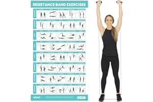 Vive Resistance Band Workout Poster (40 Illustrations) Laminated Bodyweight Hitt Exercise Chart for Abs, Glute, Back, Legs - Stretch Routine for Home Gym, Garage, for Men, Women - Cable Trainings