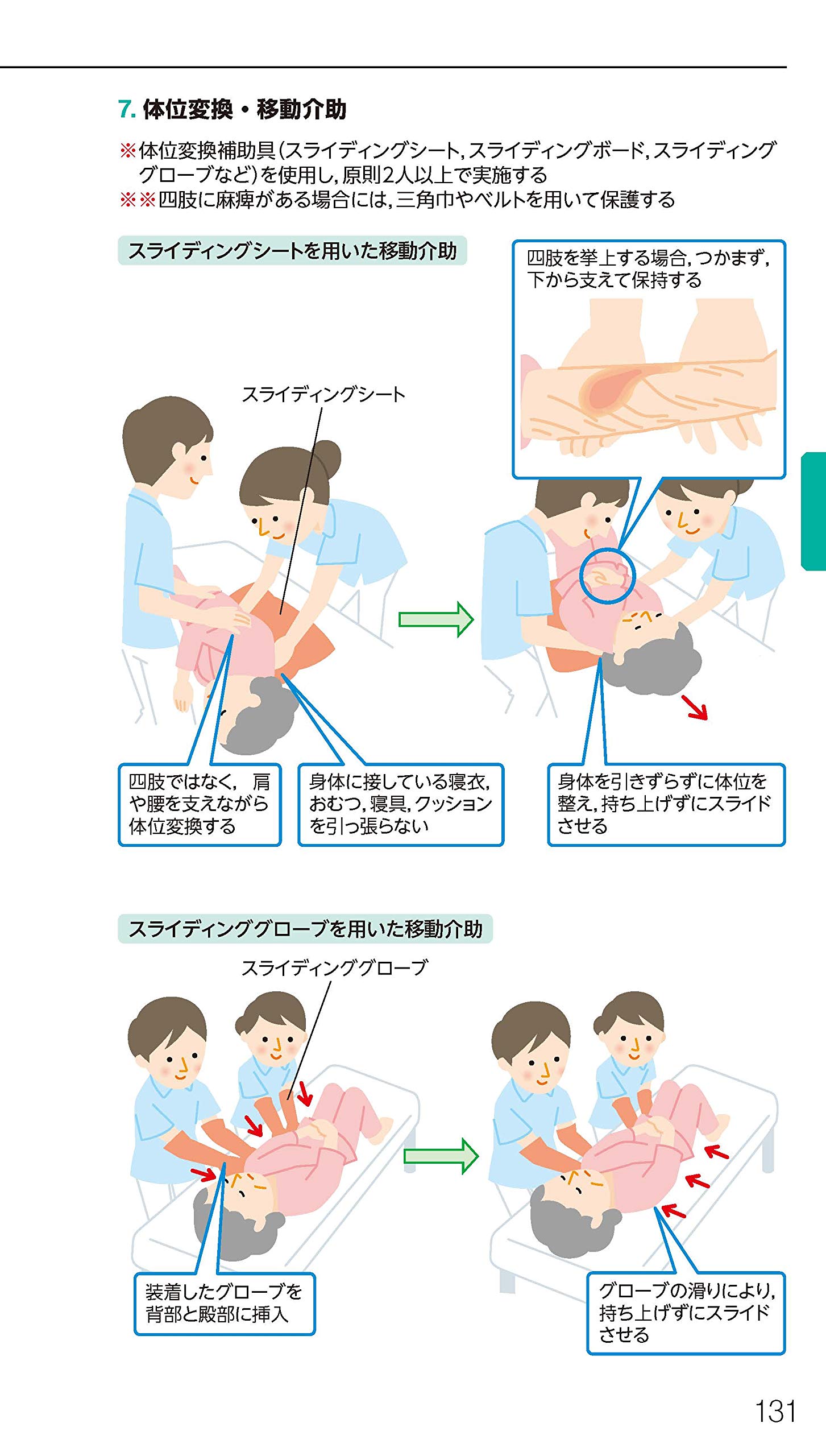 創傷管理ナースポケットマニュアル 褥瘡 Mdrpu Iad スキン テア Amazon Com Books