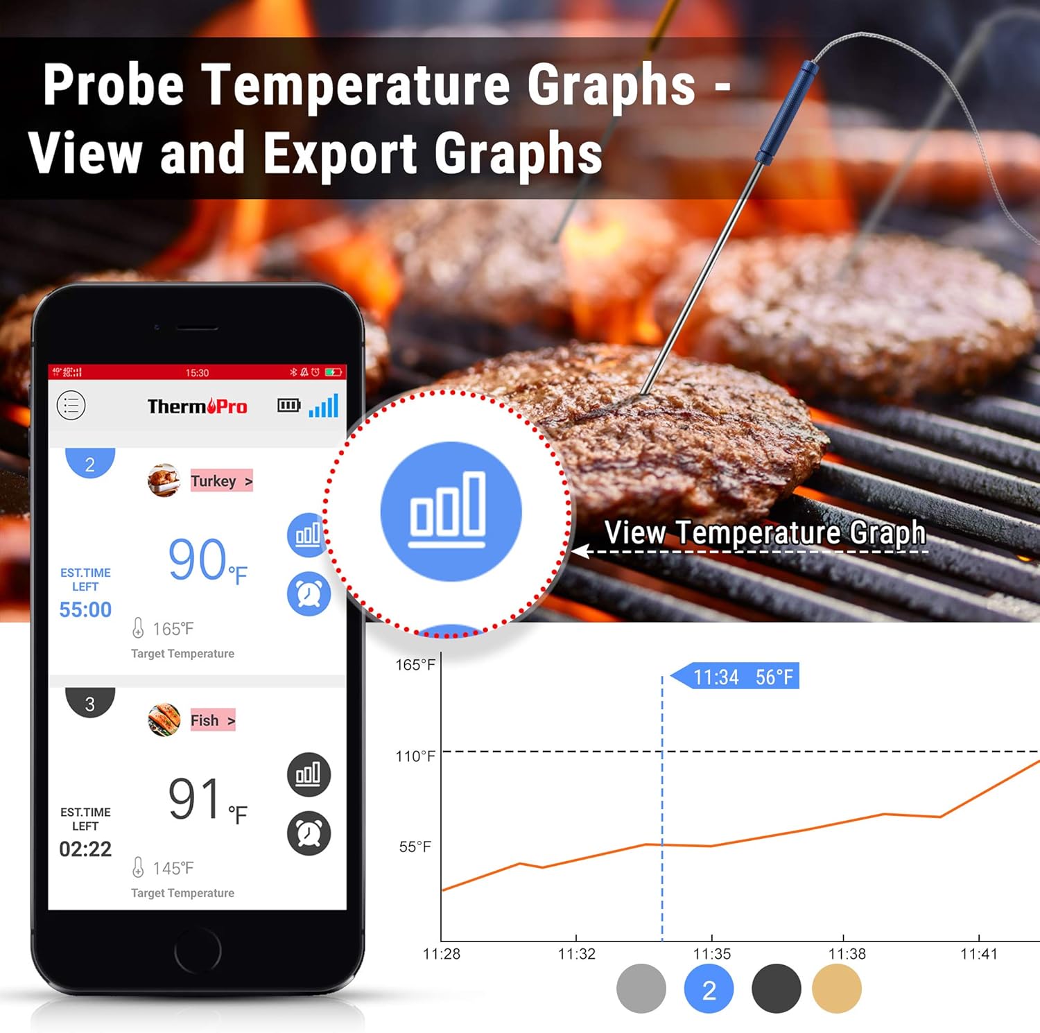 ThermoPro TP25 500ft Wireless Bluetooth Meat Thermometer with 4 Temperature Probes Smart Digital Cooking BBQ Thermometer for Grilling Oven Food Smoker Thermometer, Rechargeable: Kitchen & Dining