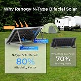 Renogy N-Type 16BB 250W Bifacial Solar Panel 12V Dual-Side High Efficiency view 6