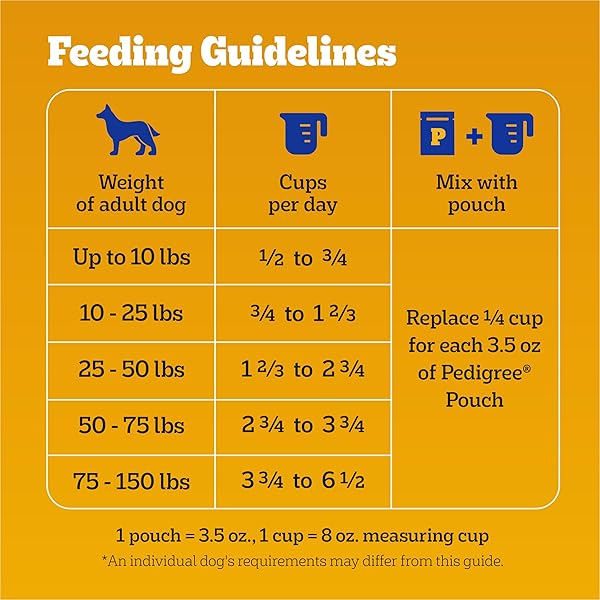 PEDIGREE DRY DOG FOOD FOR ADULT DOGS, HIGH PROTEIN, TURKEY AND CHICKEN FLAVOR, 3.5 LB. BAG
