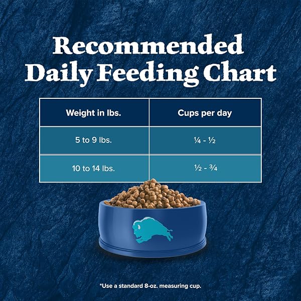 BLUE BUFFALO WILDERNESS NATURE’S EVOLUTIONARY DIET HIGH-PROTEIN, GRAIN-FREE NATURAL DRY FOOD FOR ADULT CATS, CHICKEN, 4-LB. BAG