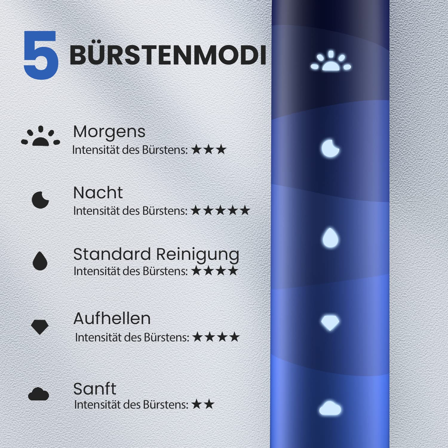 Oclean Flow Elektrische Zahnbürste, Schallzahnbürste mit 180 Tage Akkulaufzeit, 5 Putzmodi Zahnbürste Elektrisch IPX7 Sonic Electric Toothbrush mit DuPont Zahnbürstenkopf, Timer (Blau) 3