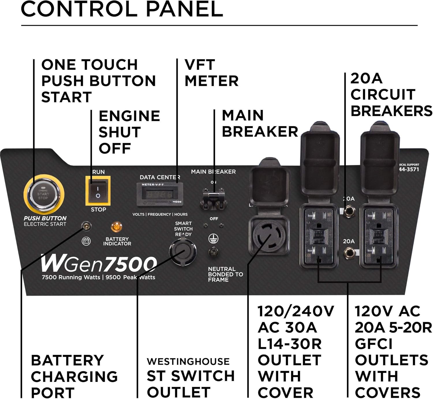 Westinghouse WGen7500 Portable Generator with Remote Electric Start - 7500 Rated Watts & 9500 Peak Watts - Gas Powered - CARB Compliant - Transfer Switch Ready : Garden & Outdoor