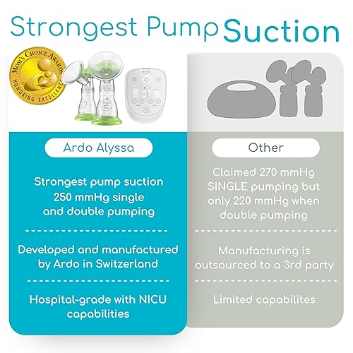 Ardo Alyssa Hospital-Grade Breast Pump for Home, Swiss Made