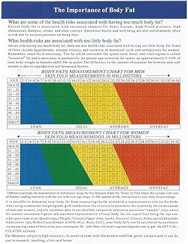 Body Fat Caliper Combo With Body Fat Percentage Measure Charts For Men And Women