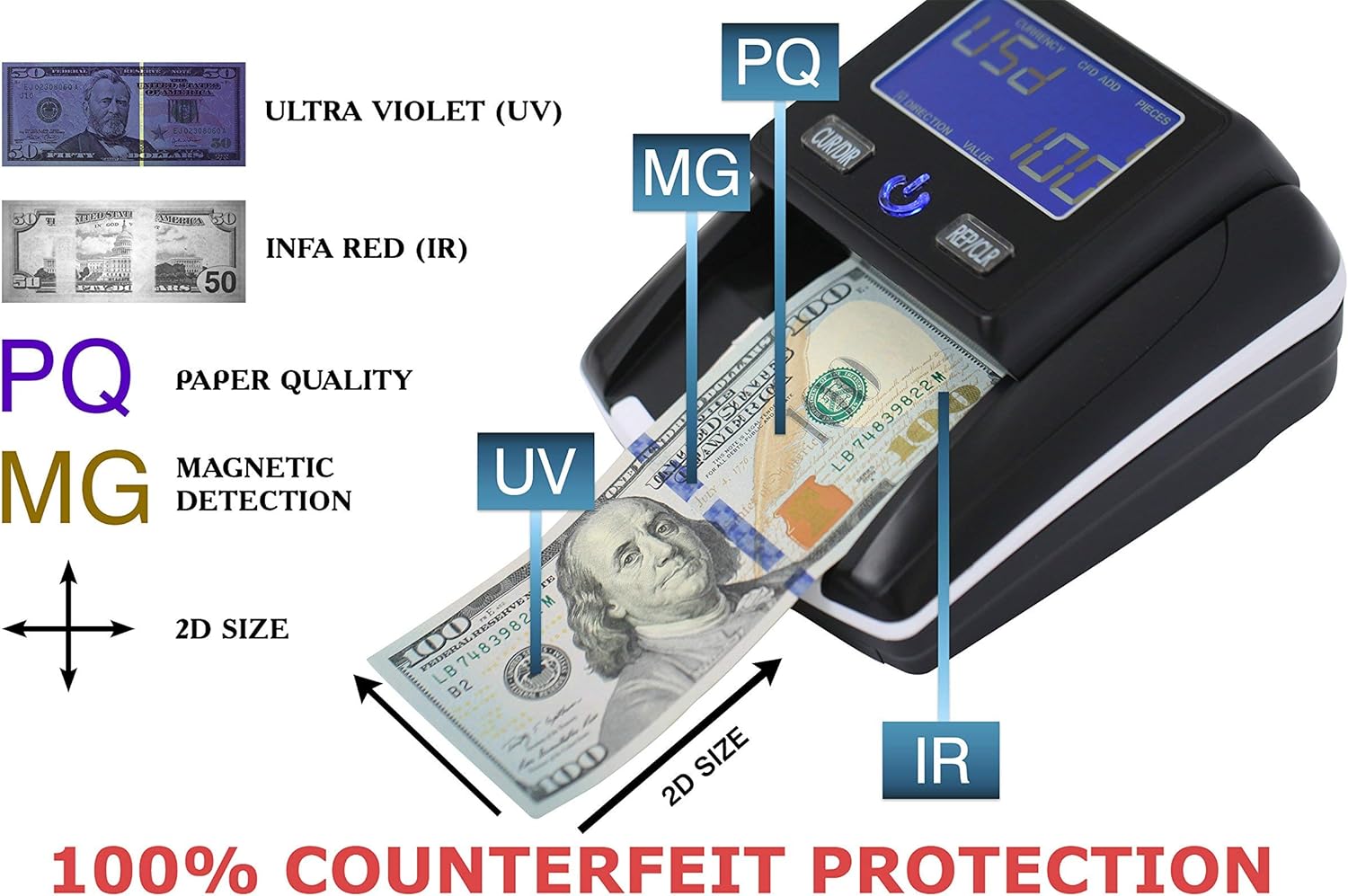 Portable 4 Way Insertion Counterfeit Bill Detector&Counter : Office Products