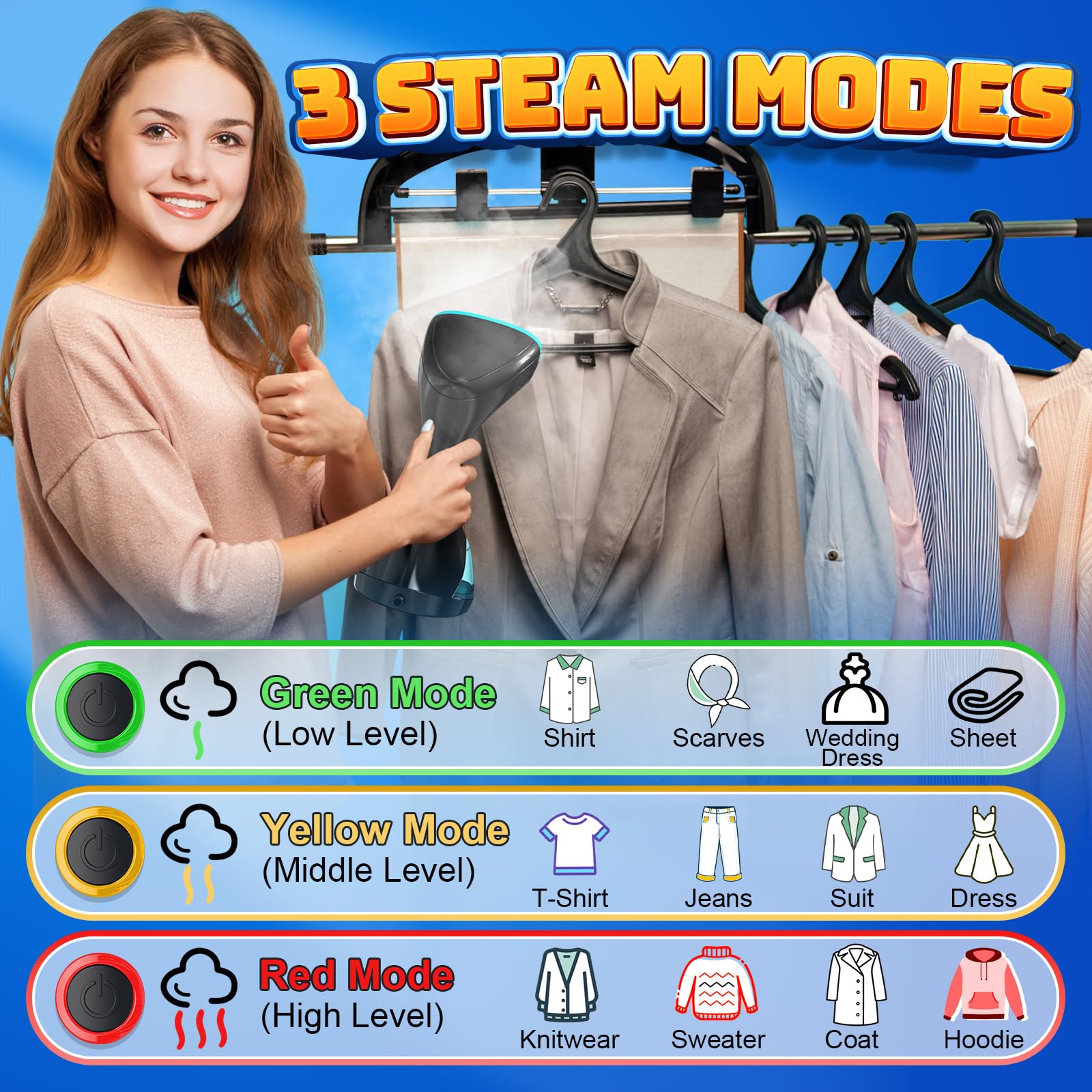 15s Fast Heat-Up and 1800W Powerful Steamer for Clothes with 3 Modes and 300ml Water Tank, Portable Clothes Steamer Iron with Heat-Resistant Glove and Fabric Brush for Home, Dorm, Travel