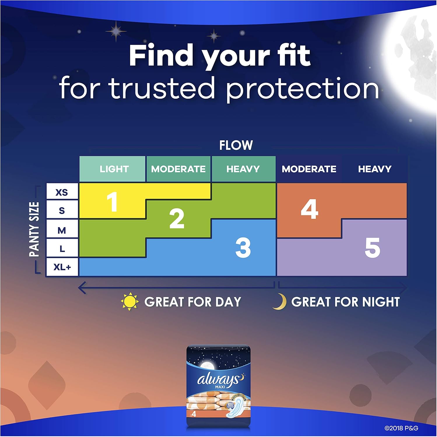 ALWAYS Maxi Size 4 Overnight Pads with Wings Unscented, 33 Count: Health & Personal Care