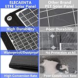 ELECAENTA 30W ETFE Foldable Solar Charger 3 USB C PD18W QC3.0 IPX5 Waterproof view 5