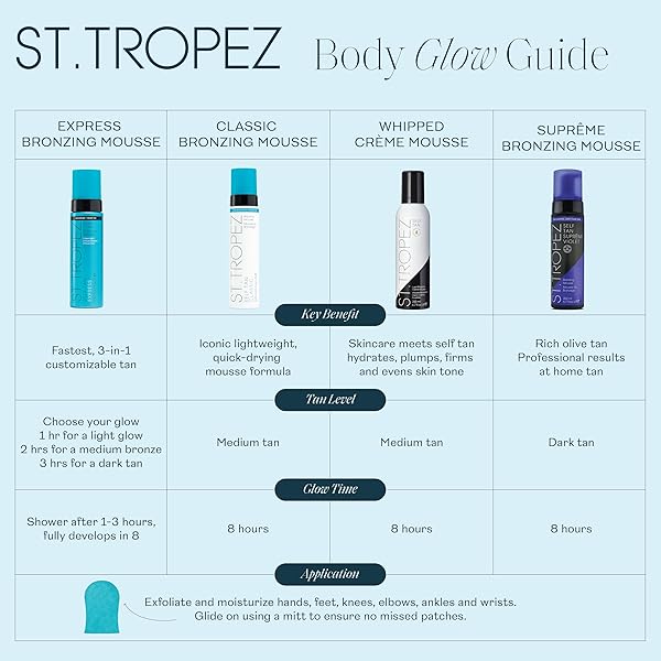ST.TROPEZ SELF TAN EXPRESS MOUSSE, FAST ACTING FAKE TAN, DEVELOPS IN 1-3 HOURS, STREAK-FREE FINISH, VEGAN, NATURAL & CRUELTY FREE, 6.7 FL OZ