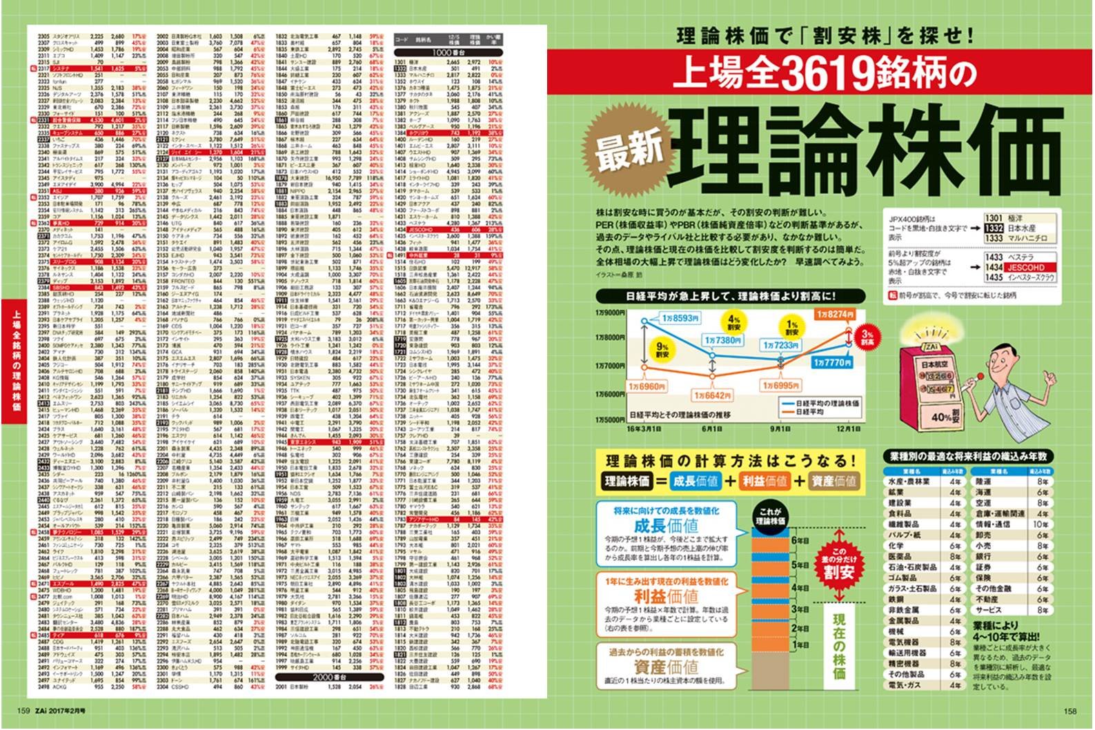 ダイヤモンドzai ザイ 17年 02 月号 17年の 株 全予測 儲け方 本 通販 Amazon