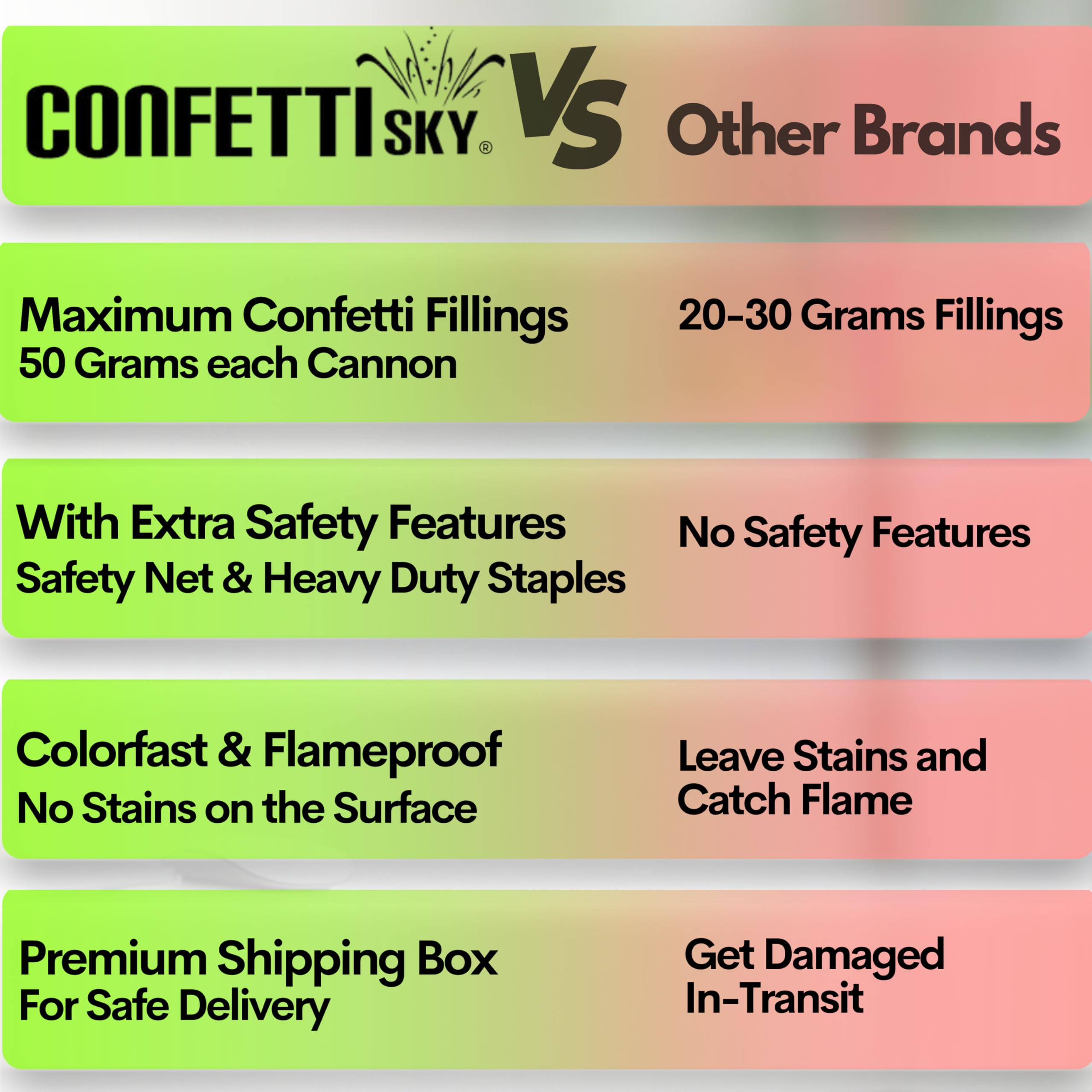 Confetti Sky [6 Pack] 12 Inch Confetti Cannons | Multicolor Confetti Poppers for Wedding Celebration, Birthday Party, Pranks, Graduation, Christmas Eve and New Year Celebration