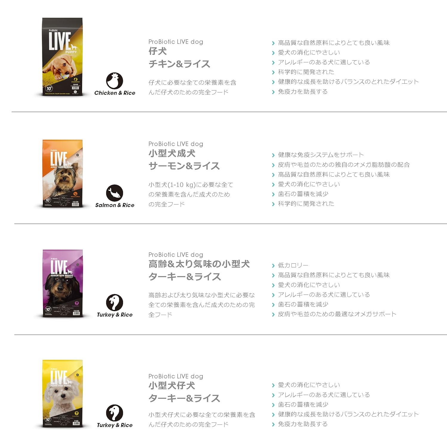 タイムセール ドライ半生 12kg チキン ライス 成犬 Live Probiotic ライブ プロバイオティック スーパープレミアムドッグフード ドイツ発 B078g42lf6 12kg 堅実な究極の