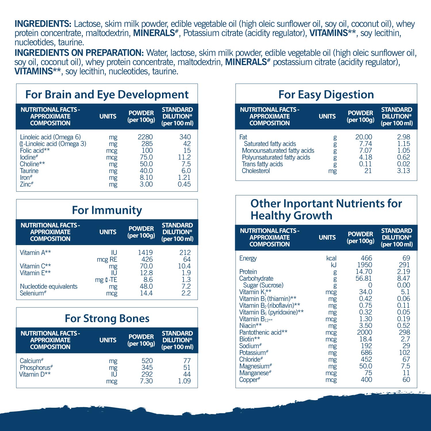 similac advance 1 200g