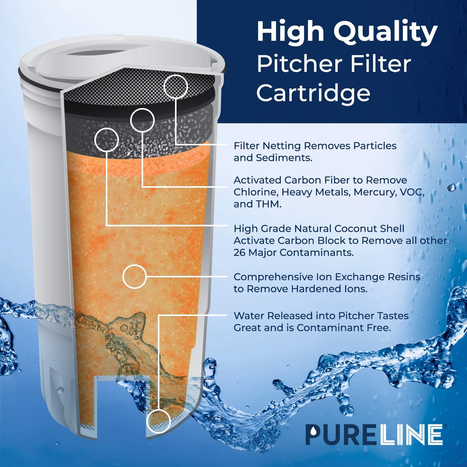 PURELINE ZeroWater Pitcher and Dispenser Replacement Filters with Advanced Filtration Compatible with ZeroWater Filter ZR-017 and All ZeroWater Pitchers and Dispensers.(3 Pack): Home & Kitchen