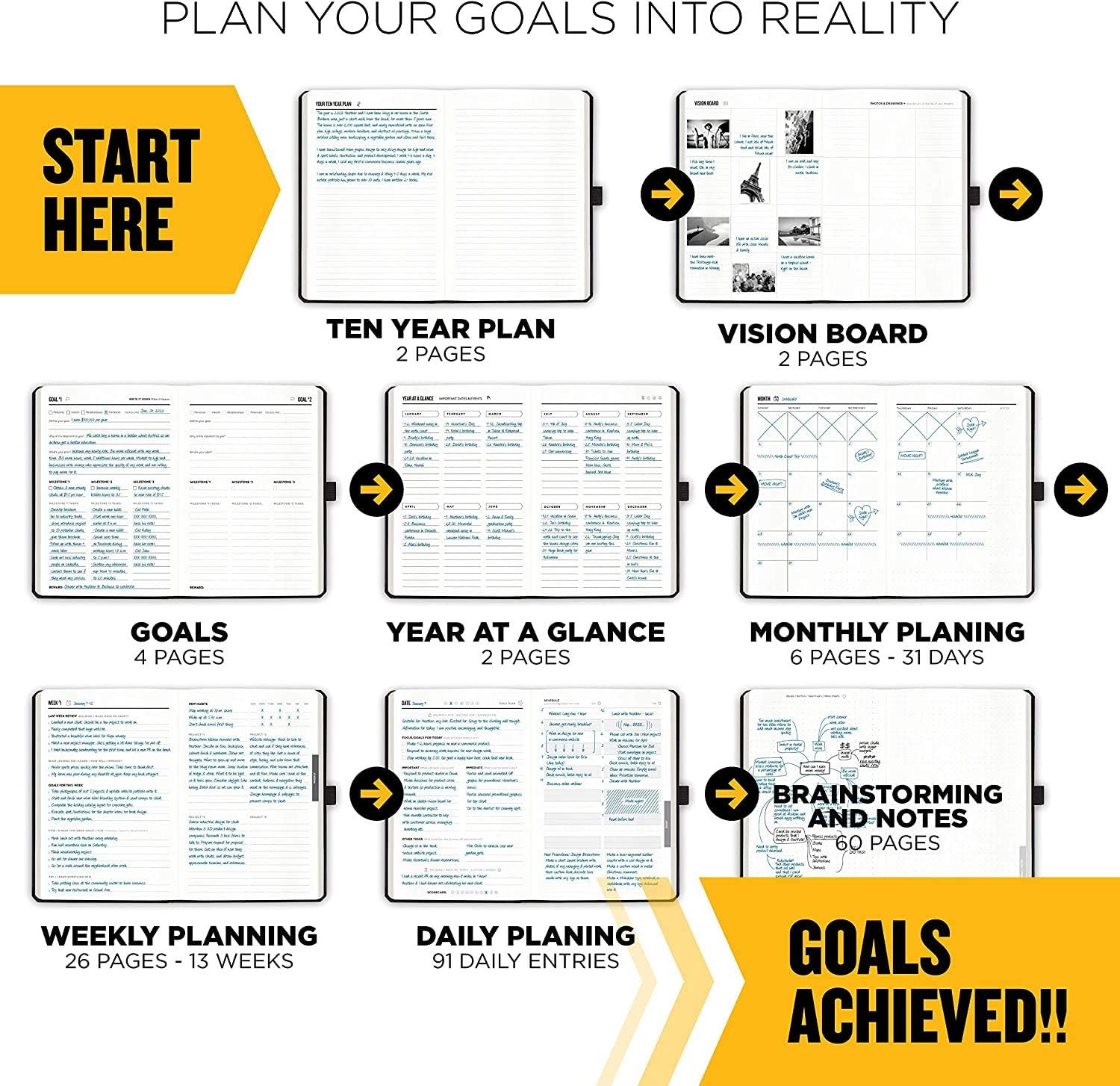Get Stuff Done Planner for Productivity - 13 Week Undated Planner, 8.3” x 5.5” - Monthly, Weekly And Daily Agenda - Best For Full Focus And Achieving Goals - Personal Organizer for Men & Women : Office Products