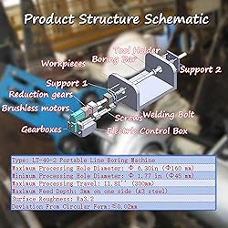 INTSUPERMAI 110V Line Portable Boring Machine with
