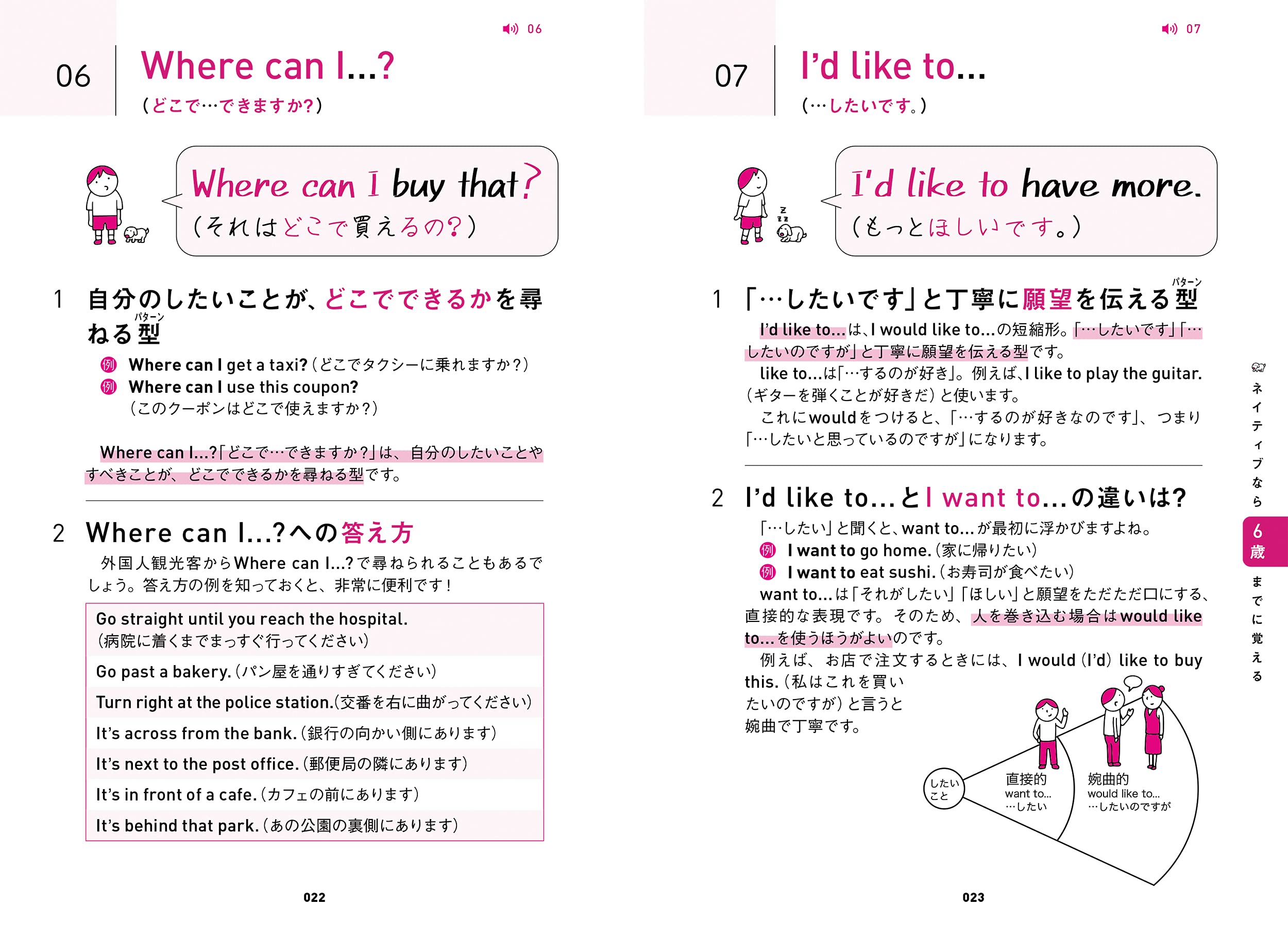 ネイティブなら12歳までに覚える 80パターンで英語が止まらない Amazon Com Books ネイティブなら12歳までに覚える 80パターンで英語が止まらない Amazon Com Books