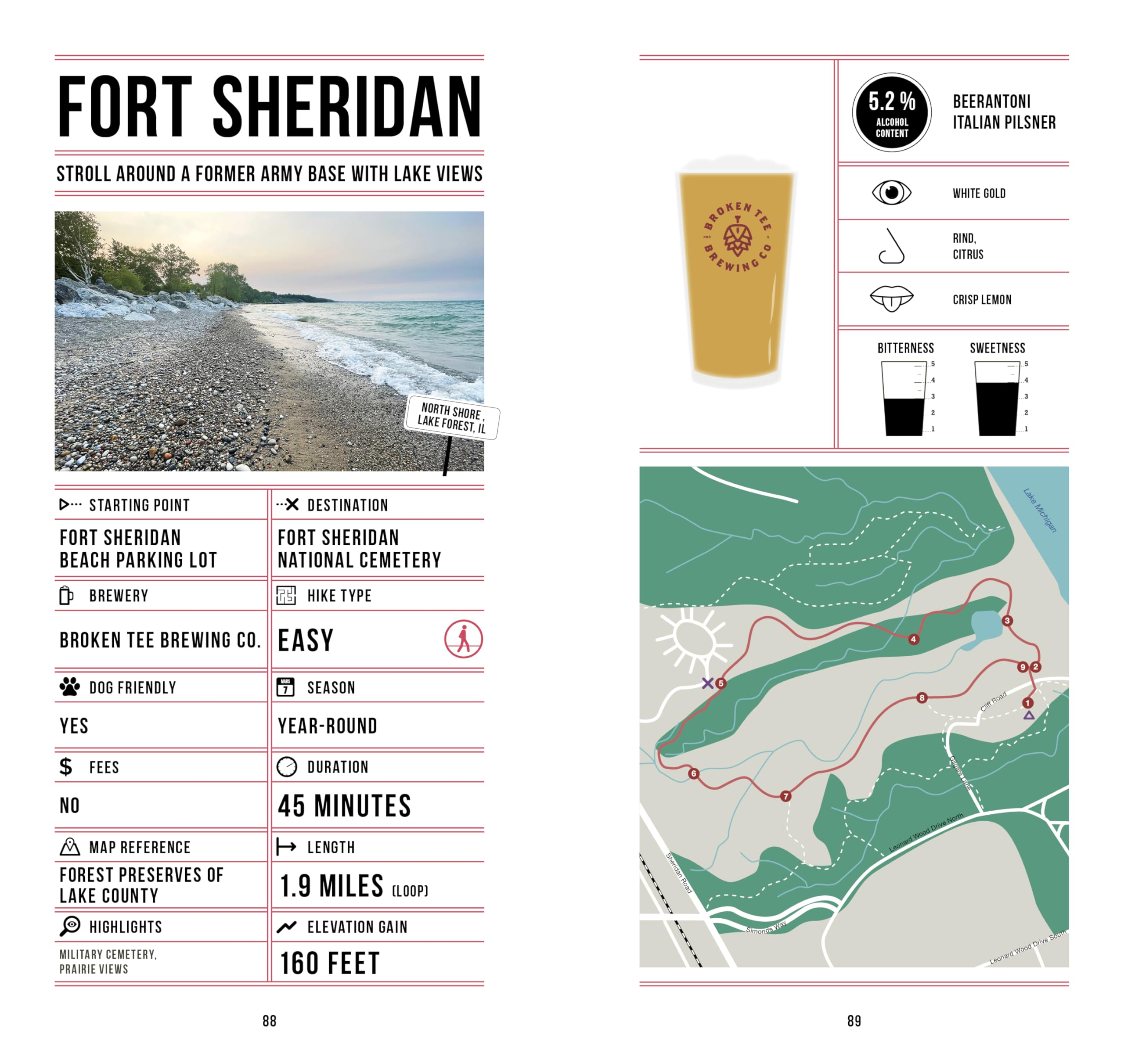 Beer Hiking Chicago: The Tastiest Way to Discover the Windy City