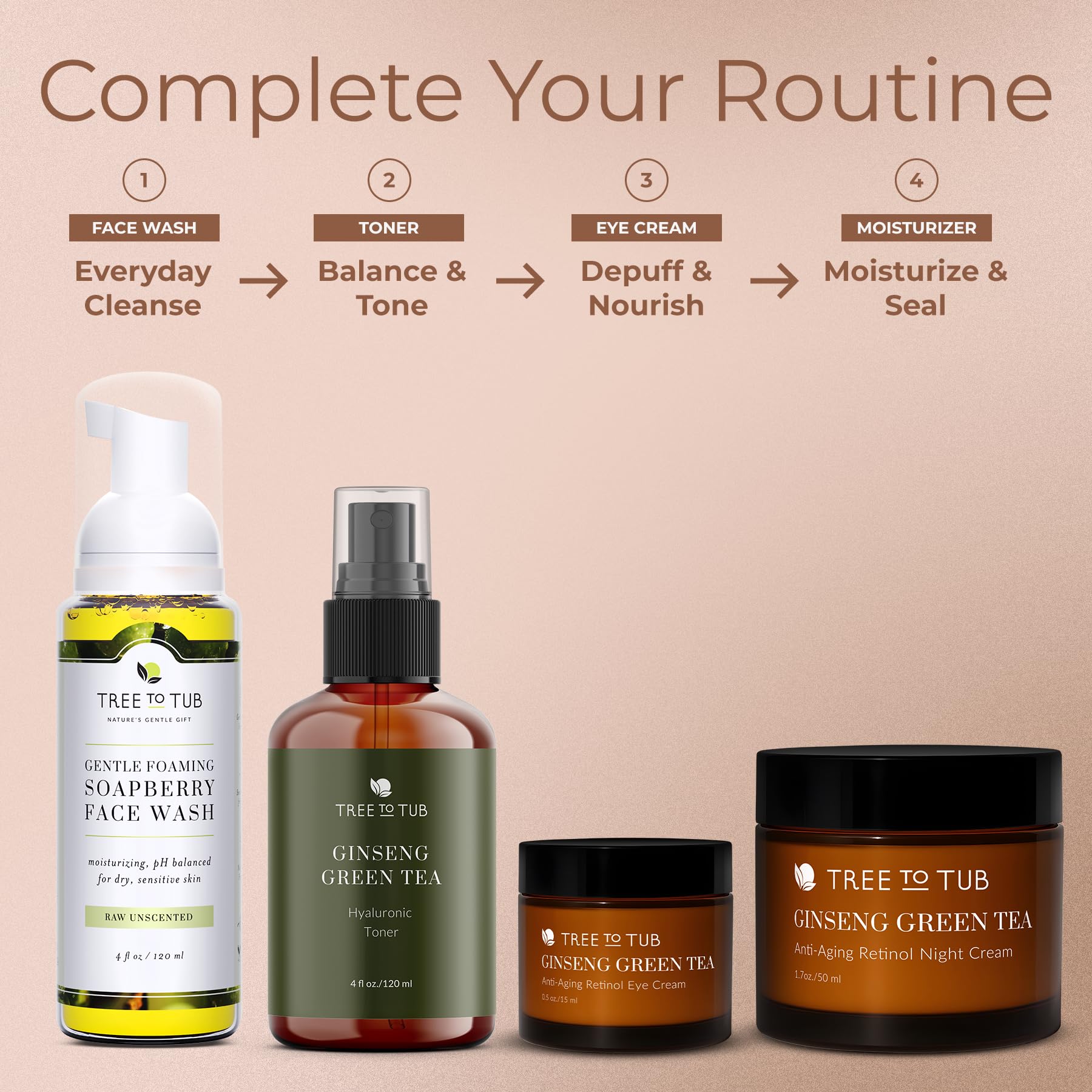 Tree to Tub Retinol Under Eye Cream for Dark Circles, Puffiness, Wrinkles, Bags Under Eyes - Sensitive Skin Night Eye Moisturizer for Women & Men w/Hyaluronic Acid, Organic Green Tea, Natural Ginseng