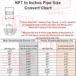 New 1/4" NPT 150 PSI 58 SCFM Air Compressor Relief